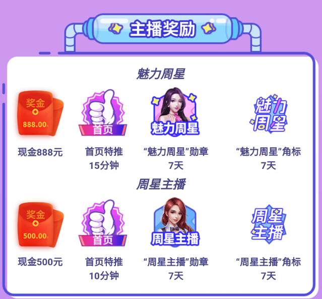 魅力周星主播奖励