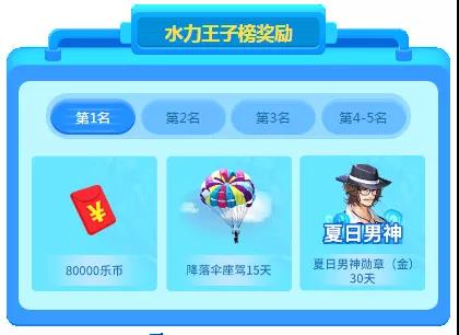 乐嗨秀场水力王子榜奖励