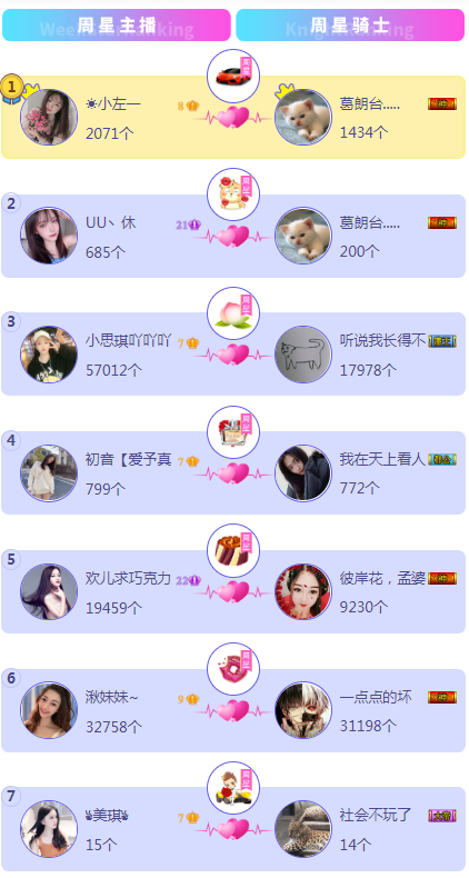 周星主播榜